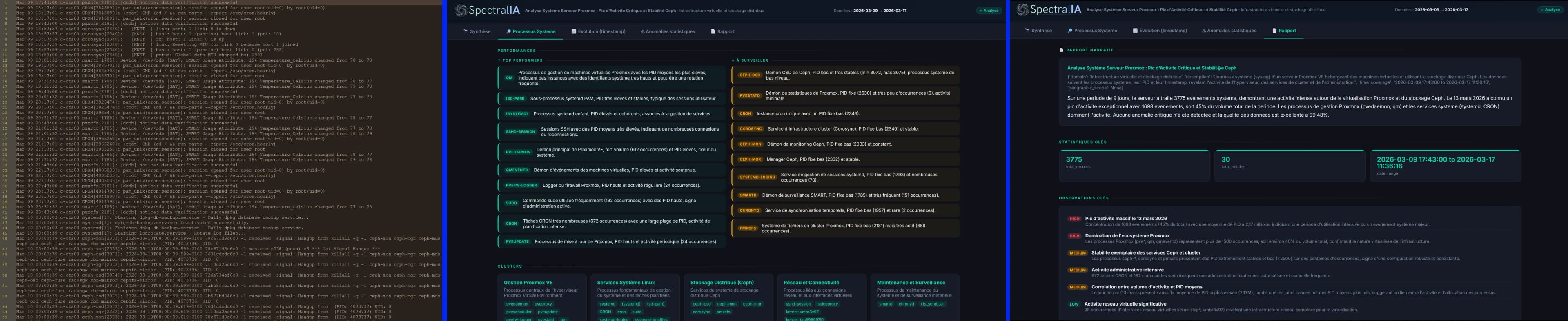 Analyse d'infrastructure Proxmox